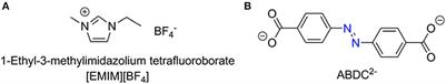 Gas Sorption Properties of a New Three-Dimensional In-ABDC MOF With a Diamond Net